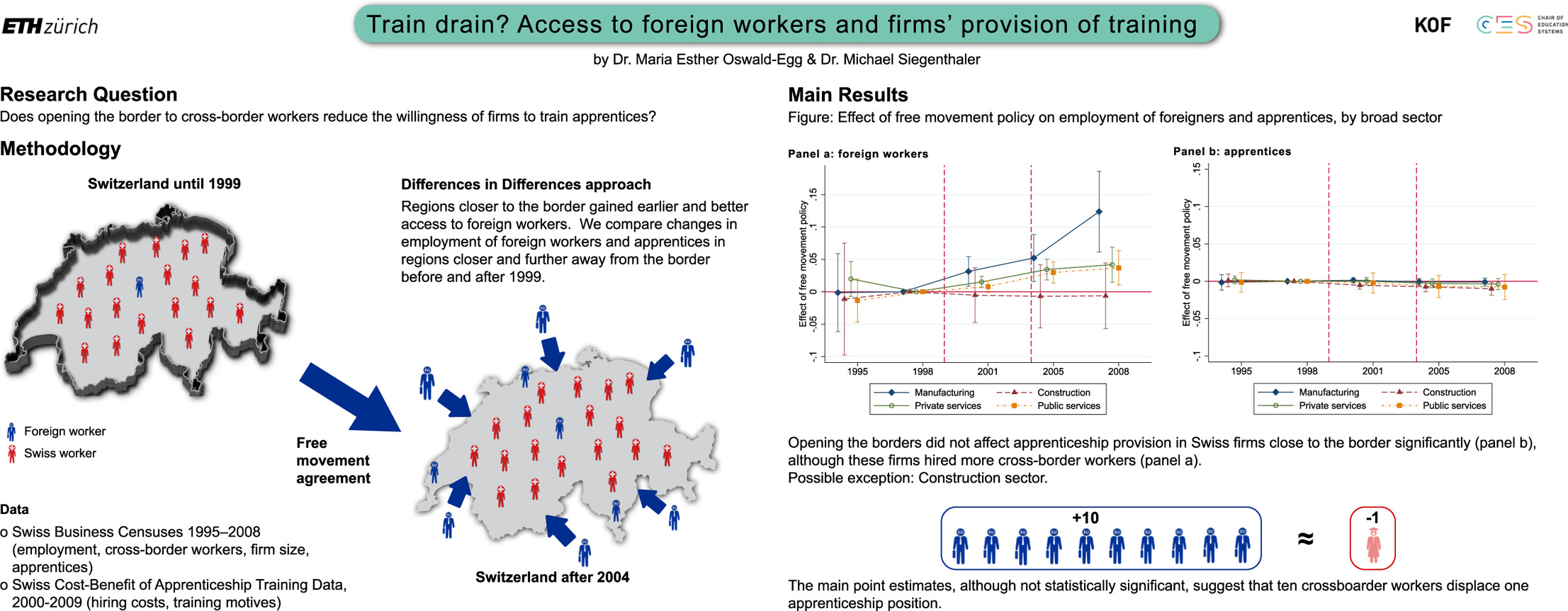 Enlarged view: a graphical abstract about the access to foreing workers and firms in switzerland