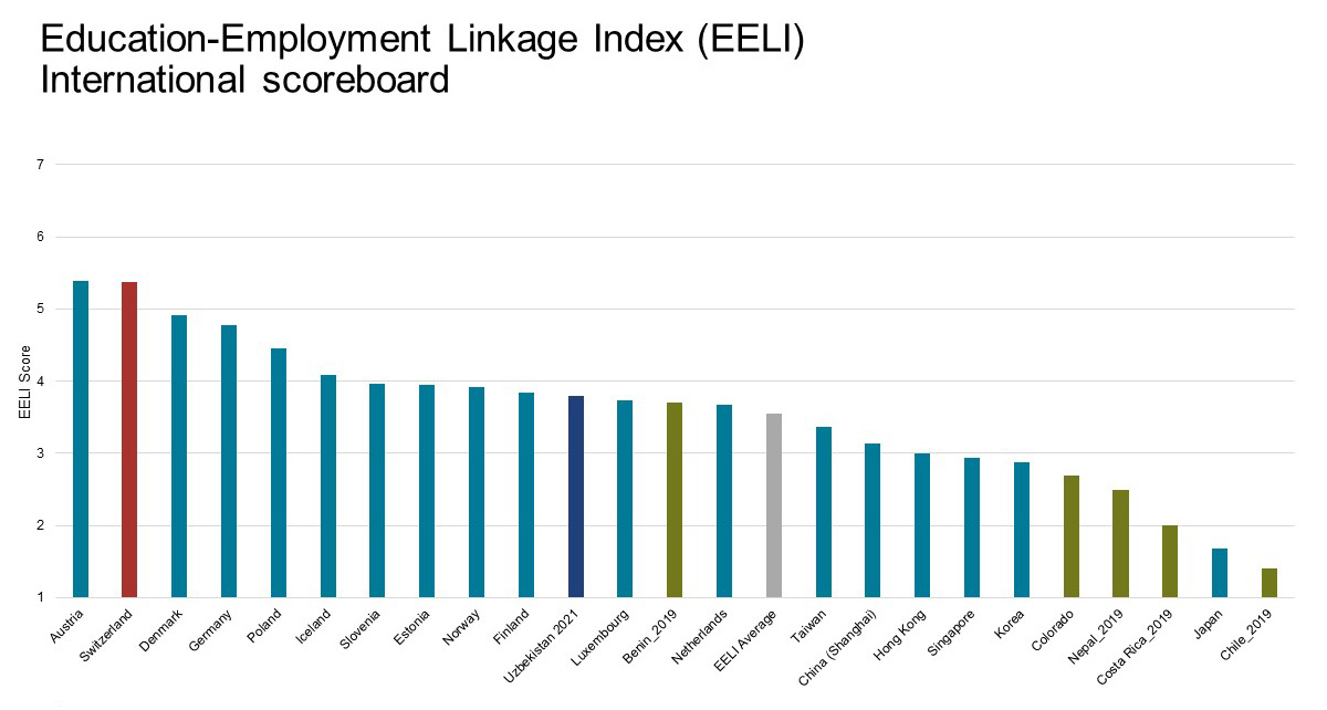 Enlarged view: Shows the EELI Graph